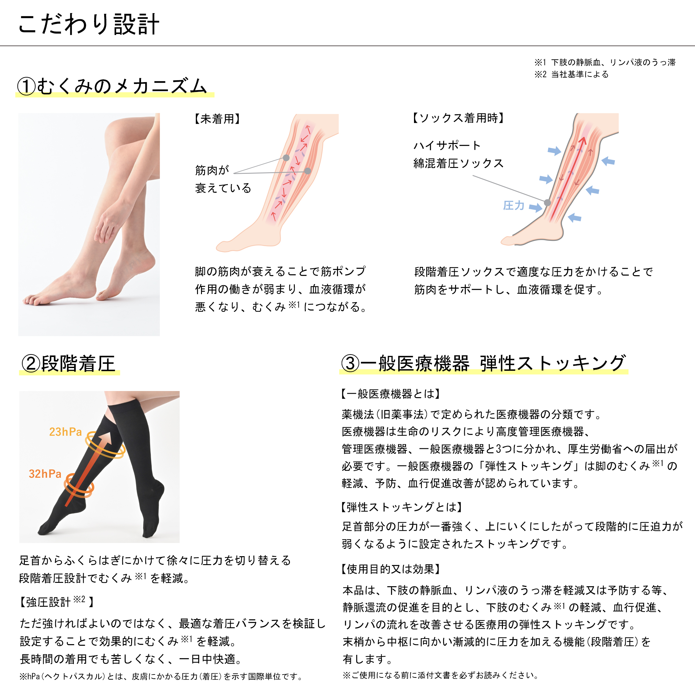 Be-fit ハイサポート綿混着圧ソックス(1足組)