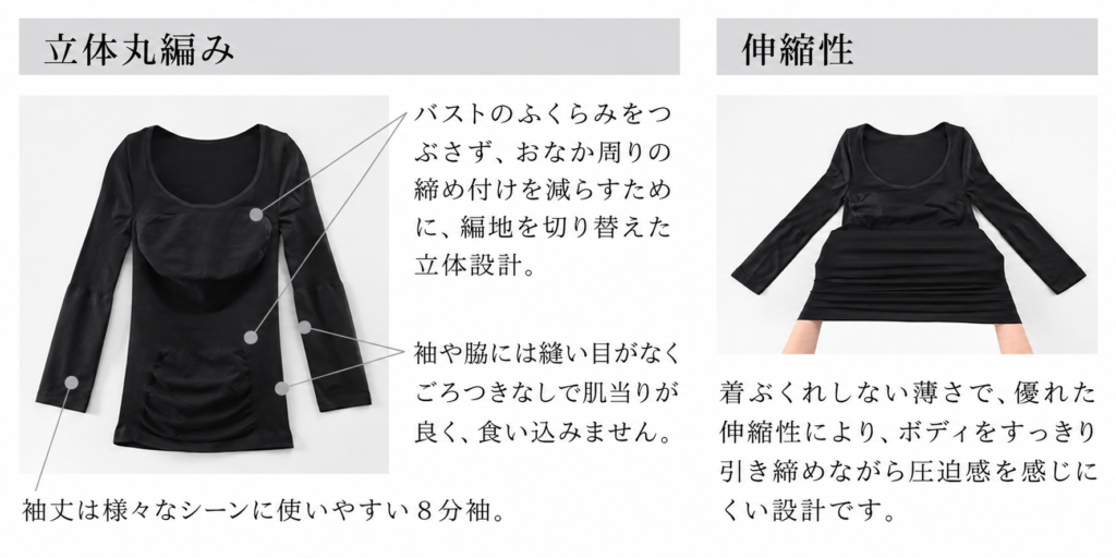 Be-fit 燃活®サポート美姿勢インナープラス
