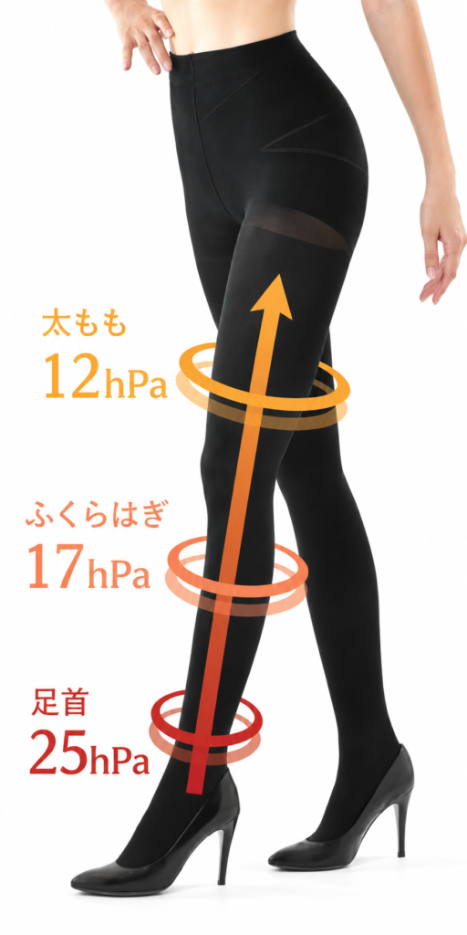 Be-fit ハイサポートタイスト140d骨盤プラス